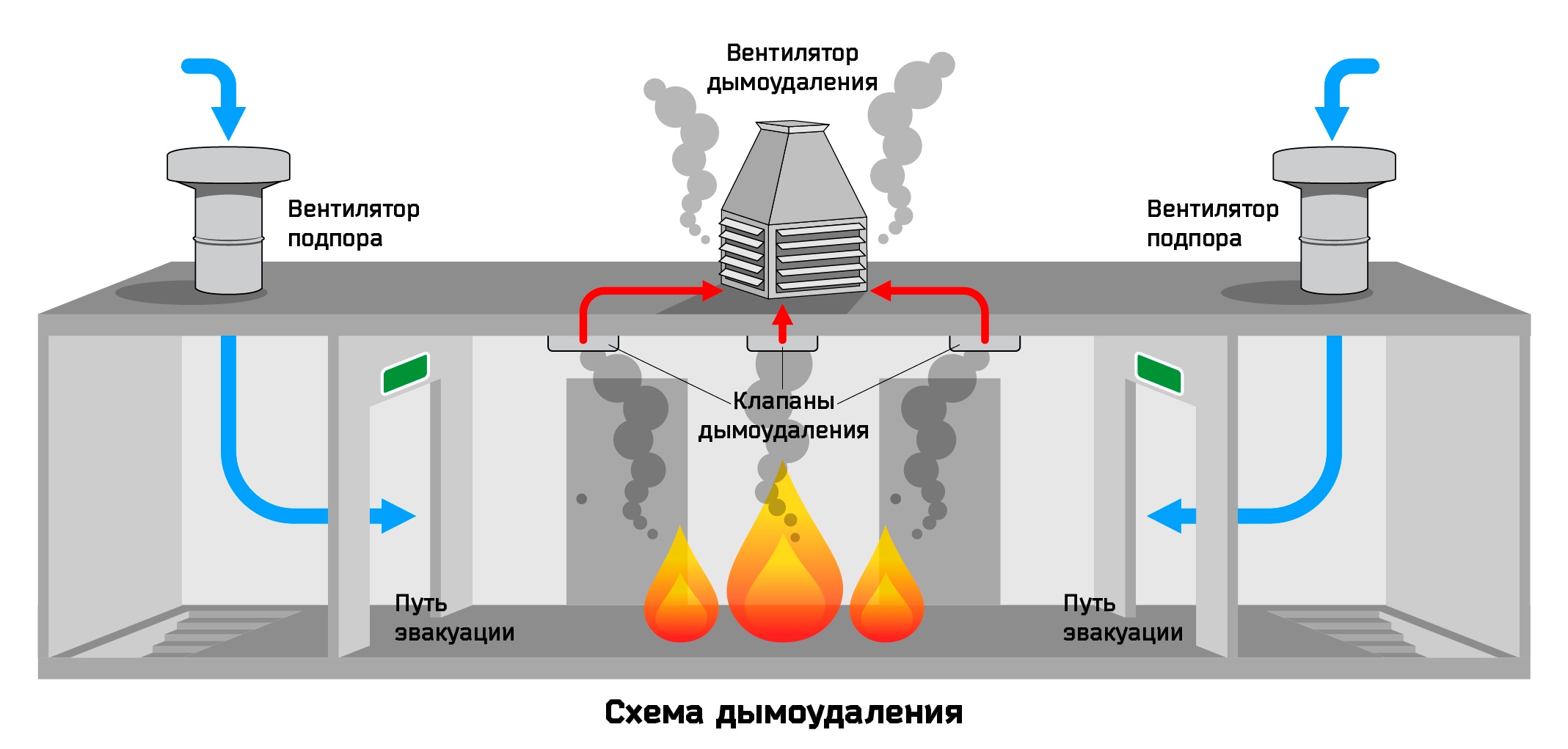Дымоудаление